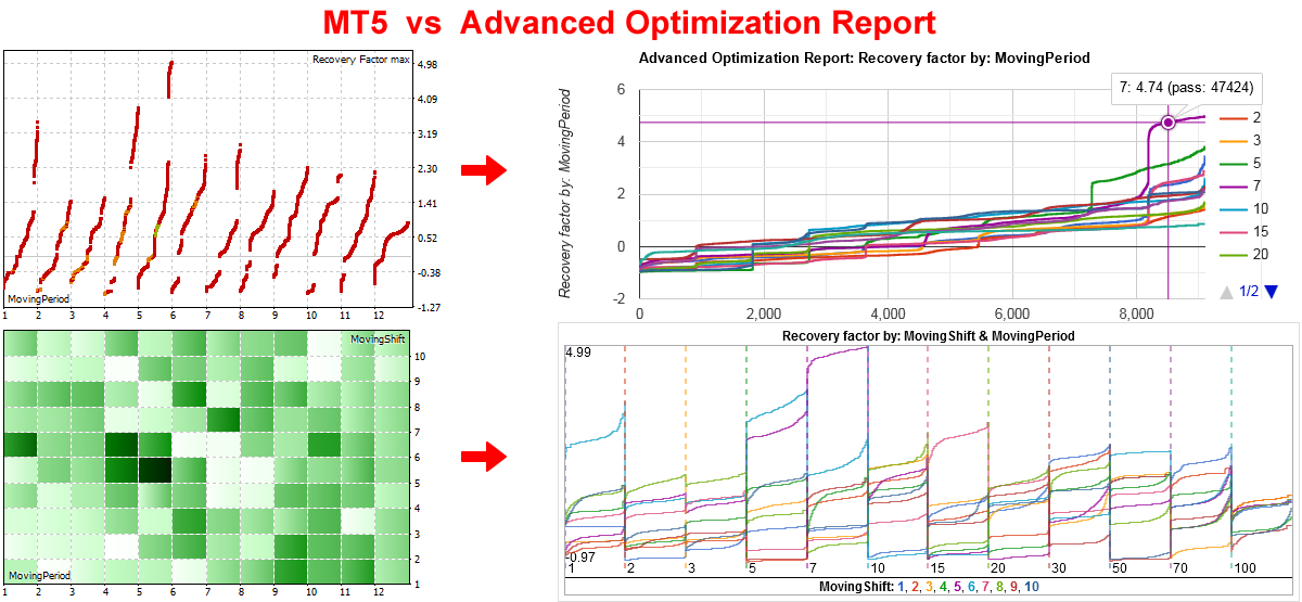 Advanced Optimization Report for MT5 - Affiliate banner